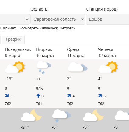 Морозный весенний день сегодня в Саратове Морозный весенний день сегодня в Саратове