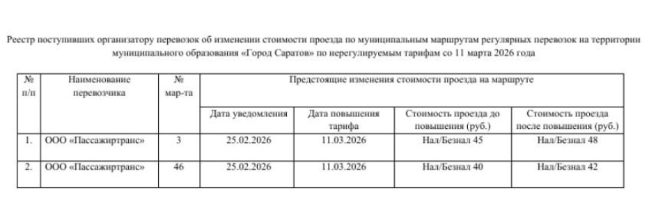 В Саратове подорожает проезд еще на двух маршрутах