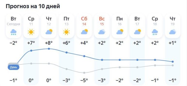 ���������� , ������� ����������