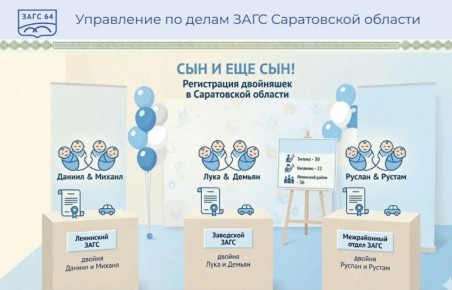 ��� ���� ��������� ���������������� � �������