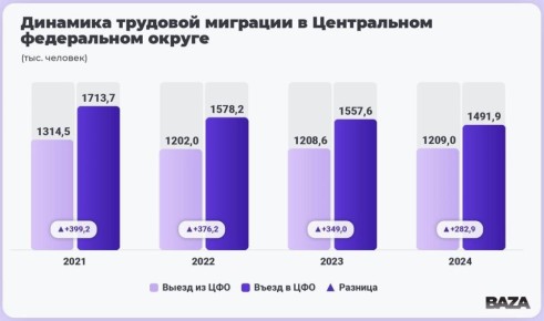 ������ ������� ������� �� ����������� ������� � ���������, ����� Baza