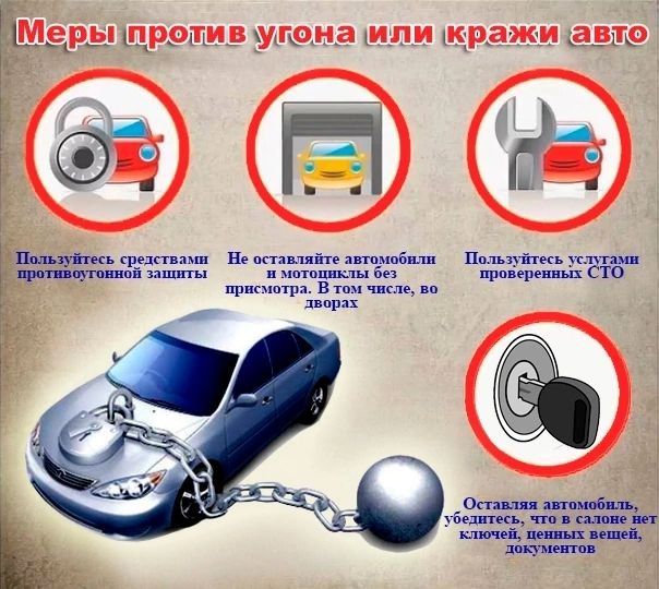 � �������� ���������� ������� ���������� ������������� � ������ �� �����������