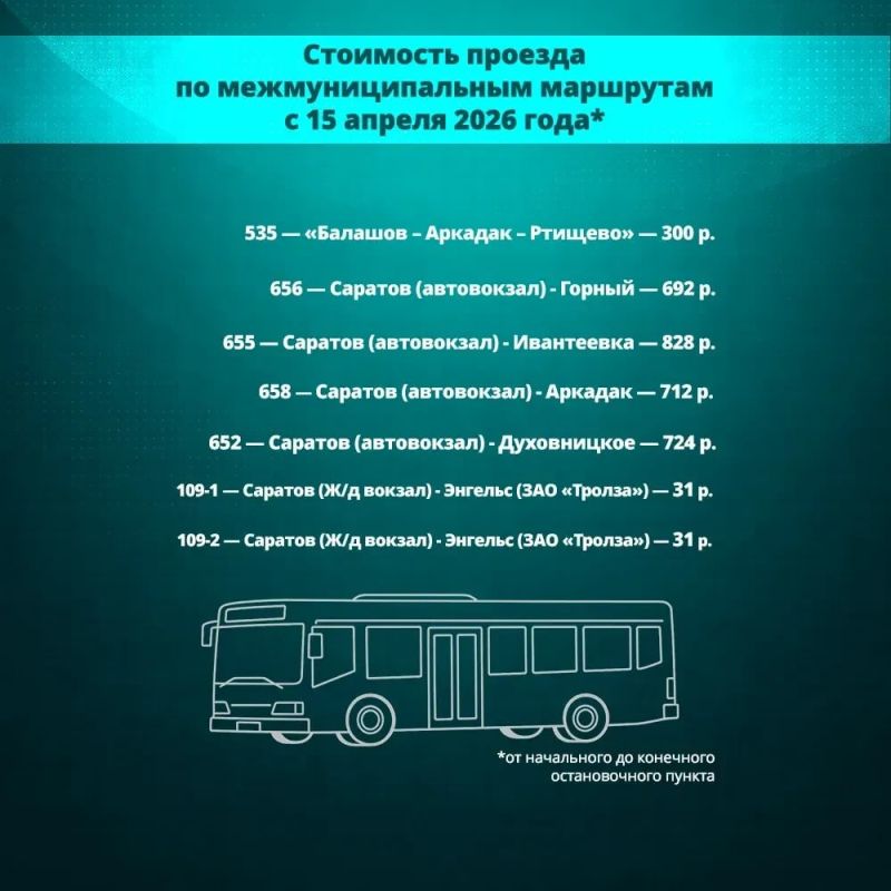 � 15 ������ � ����������� ������� ��������� ������ �� ����������� ���������