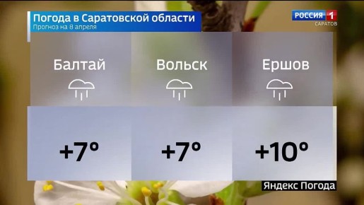 Прогноз погоды на 8 апреля