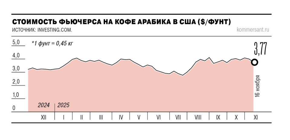 �������� ���������: ������ ������ ������� � ���� � ������ ���������