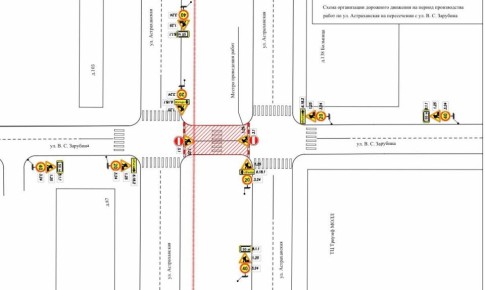 � �������� �������� ��������� �������� �� ������������