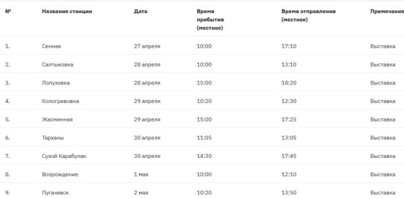 ��������������� ���������� ��������� ����������� ��������� �������