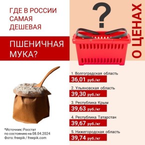 ��� � ������ ���� ����� ��������� ���� � ����: �������� ���