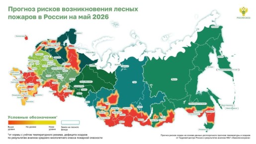 ��� ���������������, ���������������� ����������� ����������, ����������� ��������������� ������� ������ ������������� �������� ��������� � ����� ������ �� ��� 2026 ����