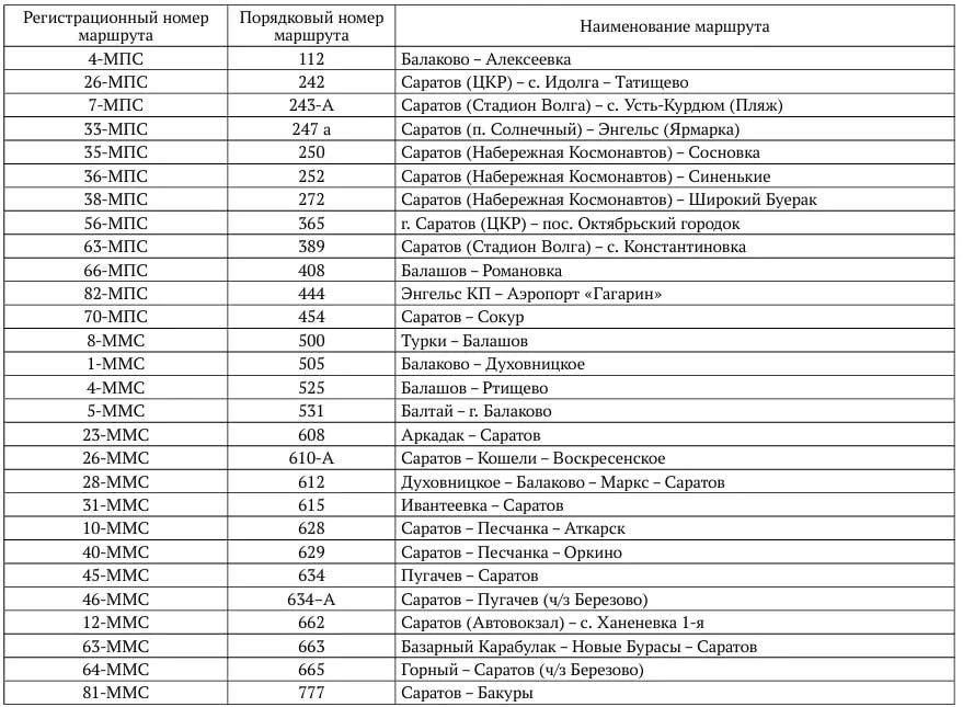28 дачных маршрутов отменили в Саратовской области