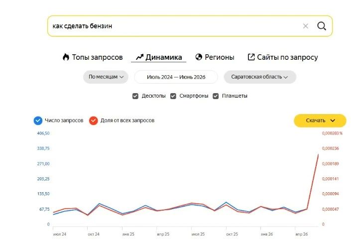 Саратовцы ищут способы приготовления бензина