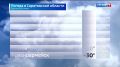 Прогноз погоды на 8 июля