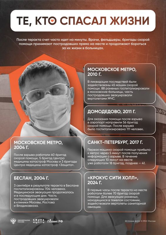 3 сентября - День солидарности в борьбе с терроризмом 3 сентября - День солидарности в борьбе с терроризмом