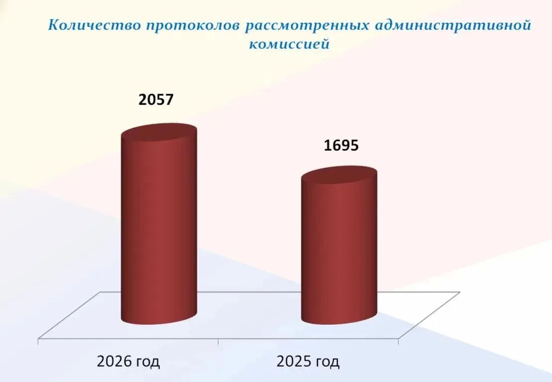 В рамках рабочего совещания подвели итоги работы административной комиссии Энгельсского района за 8 месяцев В рамках рабочего совещания подвели итоги работы административной комиссии Энгельсского района за 8 месяцев