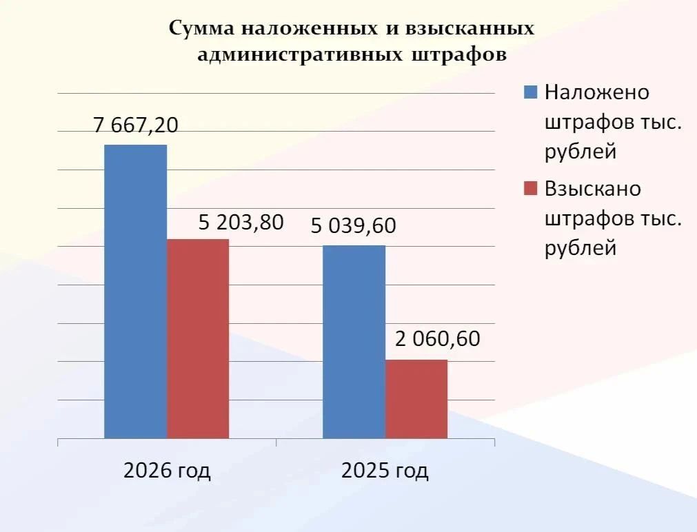 В рамках рабочего совещания подвели итоги работы административной комиссии Энгельсского района за 8 месяцев В рамках рабочего совещания подвели итоги работы административной комиссии Энгельсского района за 8 месяцев
