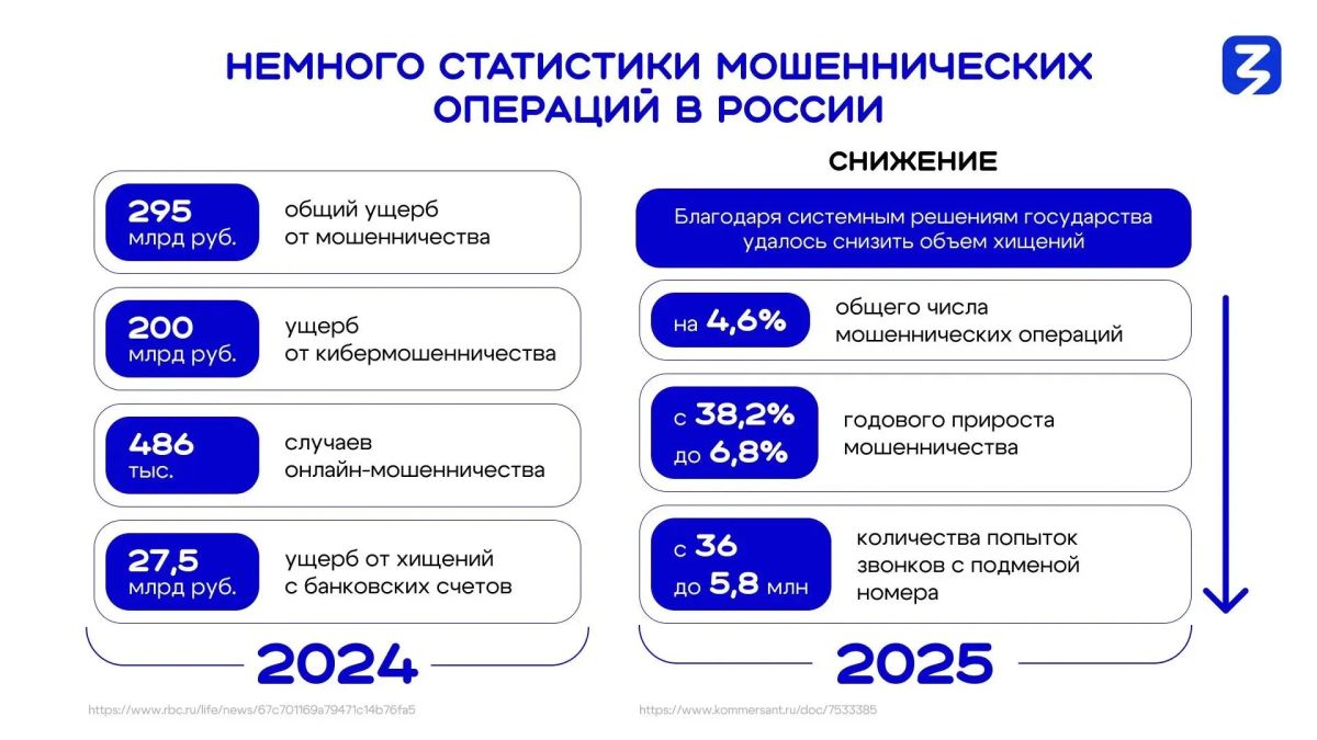 В России зафиксировано снижение активности финансового мошенничества В России зафиксировано снижение активности финансового мошенничества