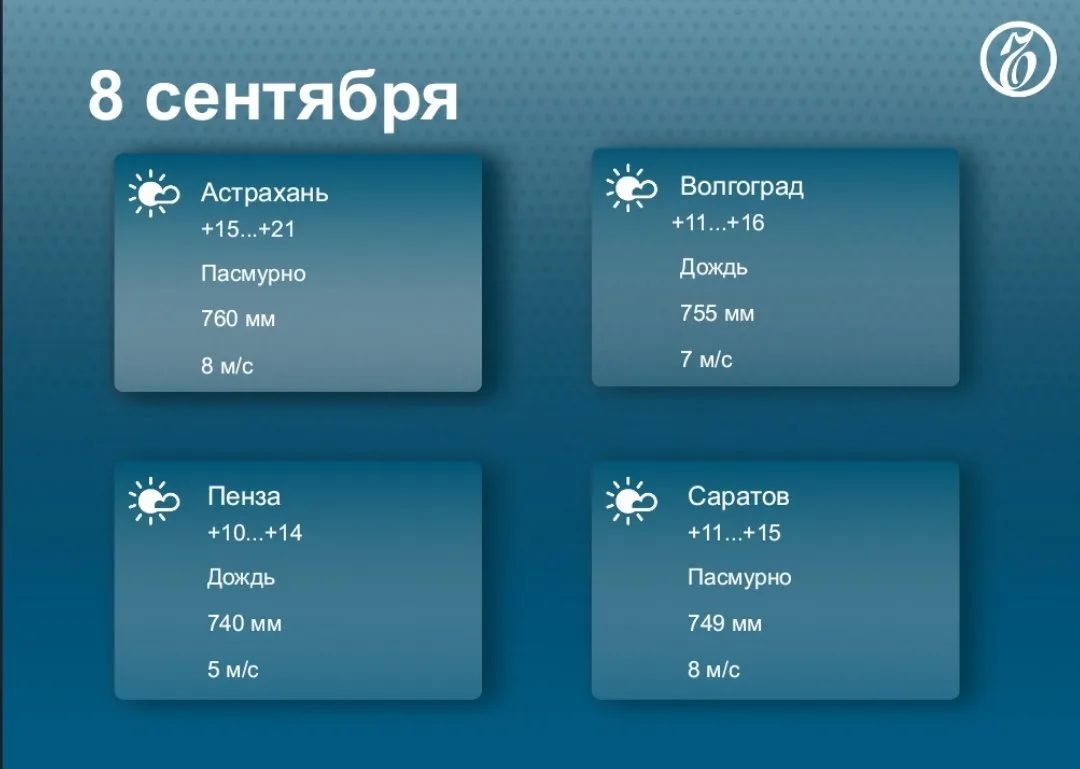 Прогноз погоды в регионах Средней Волги на 8 сентября