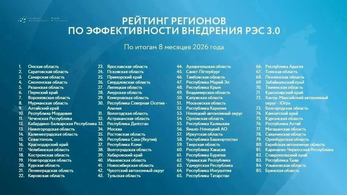 Саратовская область вошла в число лидеров России по развитию экспорта