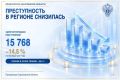 Преступность в цифрах: итоги 8 месяцев 2026 года