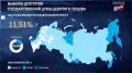 В Саратовской области уже проголосовали более 19% избирателей