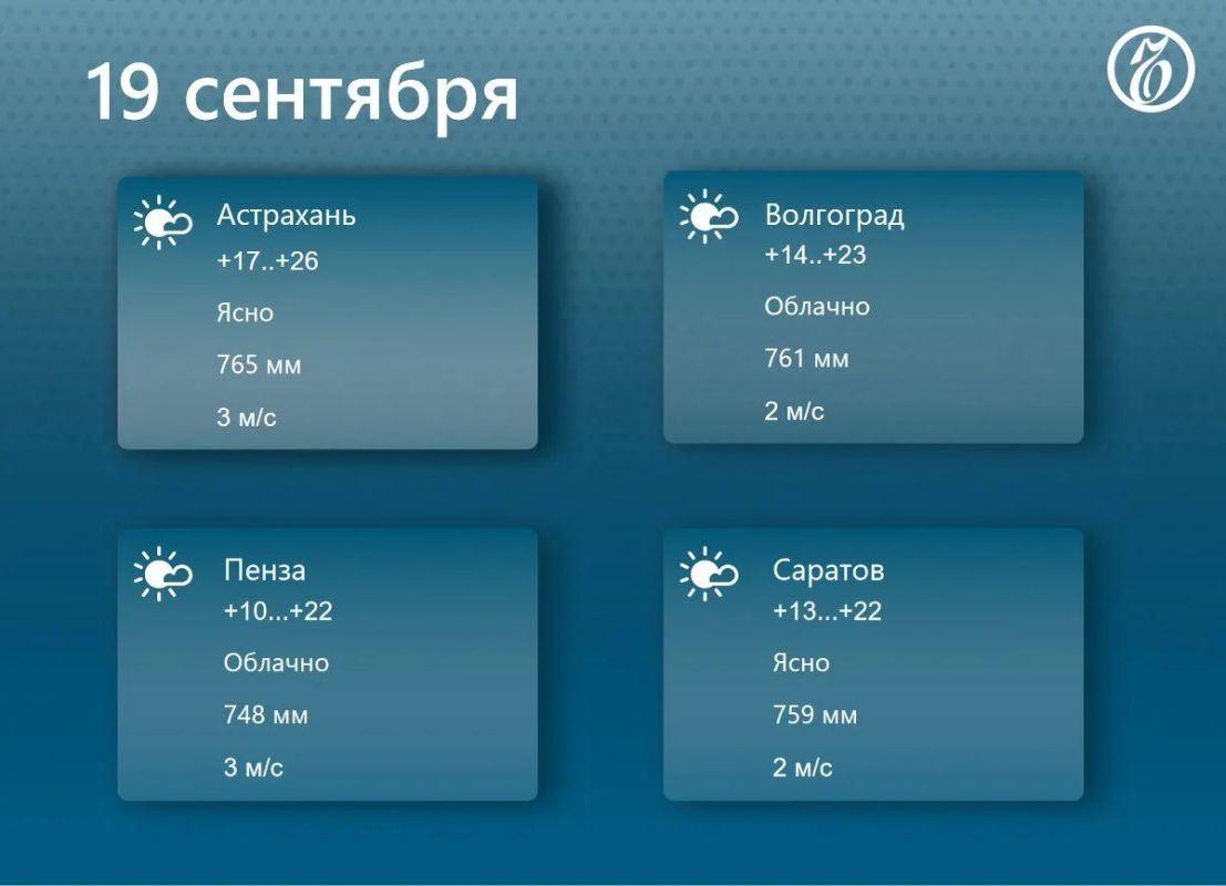 Прогноз погоды в регионах Средней Волги на 19 сентября