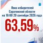 � ������� ���� ��������� 63%