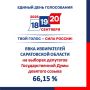 #ЕДГ2026. Предварительные итоги выборов в наших карточках Голоса избирателей по федеральному округу распределились следующим образом: 1