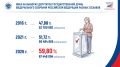 Явка на выборах в #ЕДГ2026 составила почти 60 %