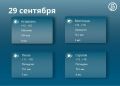 Прогноз погоды в регионах Средней Волги на 29 сентября