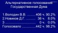 Вячеслав Володин избран Председателем Государственной Думы IX созыва