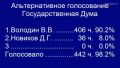 Вячеслав Володин избран Председателем Государственной Думы IX созыва