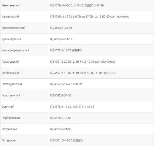 Опубликованы телефоны горячей линии по вопросам подачи тепла Опубликованы телефоны горячей линии по вопросам подачи тепла