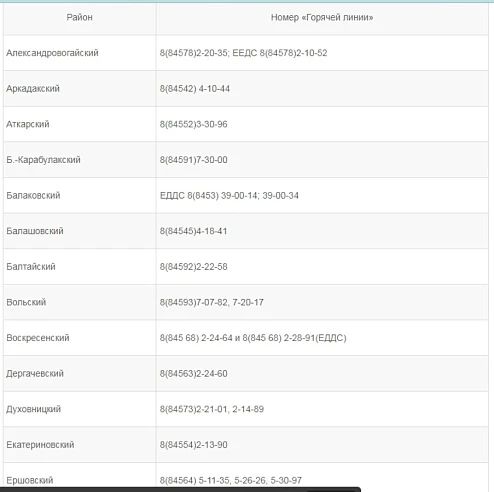 Опубликованы телефоны горячей линии по вопросам подачи тепла