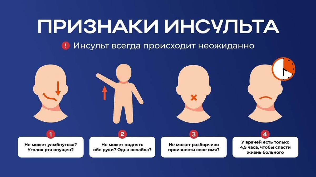 Сердечно-сосудистые заболевания – серьёзная проблема здравоохранения, на эти болезни приходится треть всех смертей в мире, 85% из них – по причине инфаркта или инсульта
