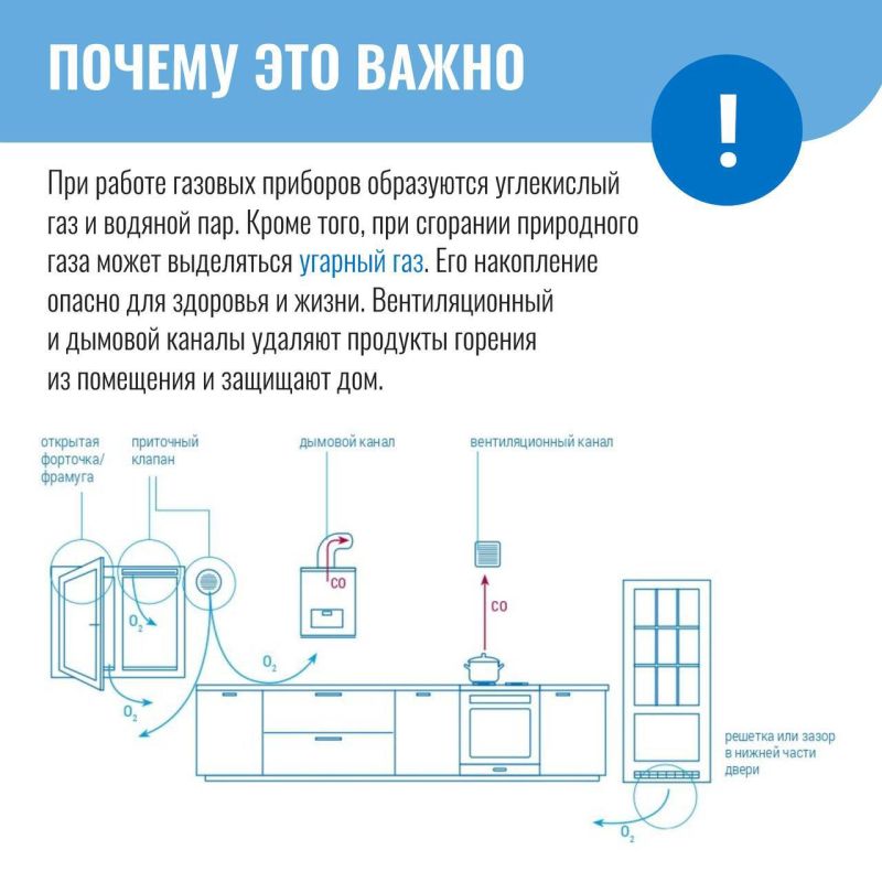 Одно из ключевых условий безопасной эксплуатации газового оборудования – исправная работа дымохода и вентканала Одно из ключевых условий безопасной эксплуатации газового оборудования – исправная работа дымохода и вентканала