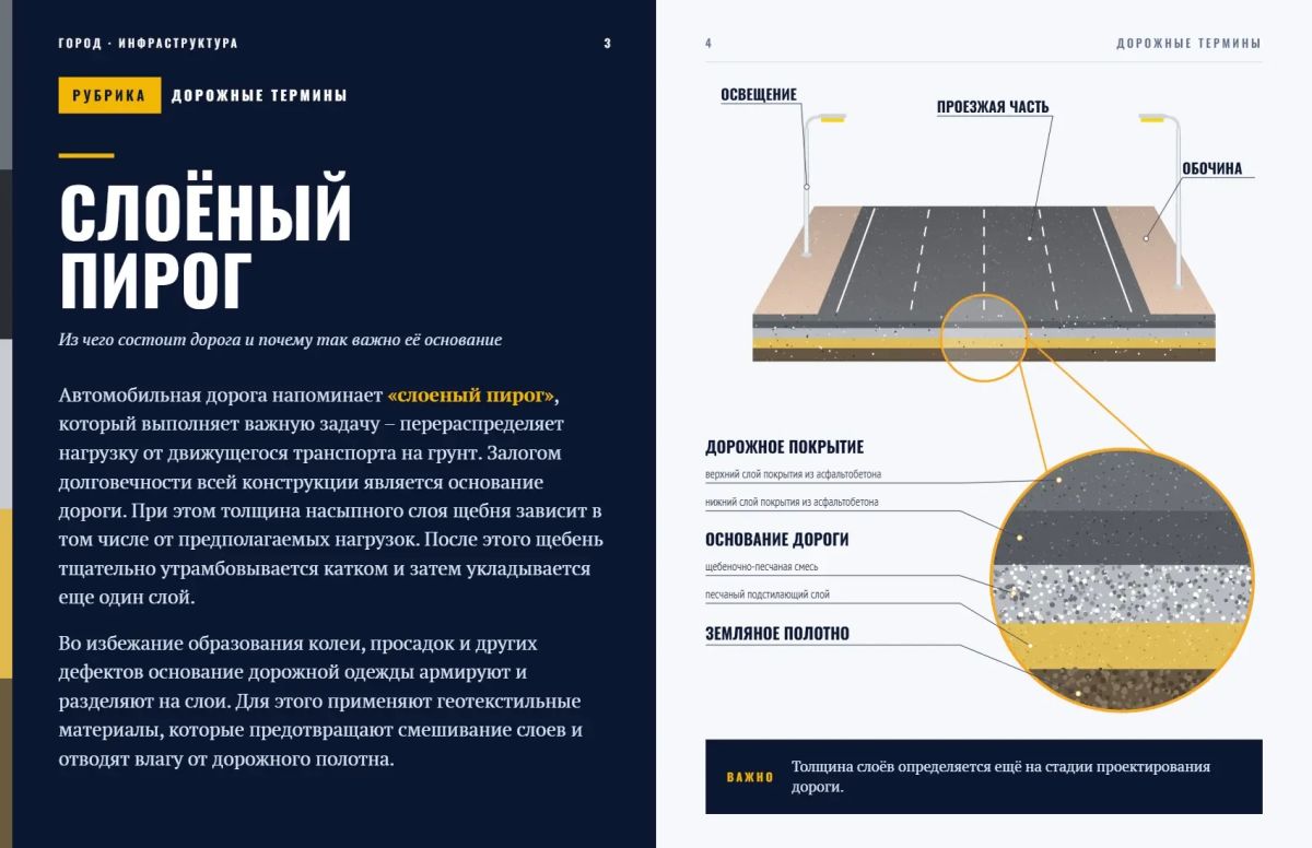 Дорожная одежда как слоёный пирог