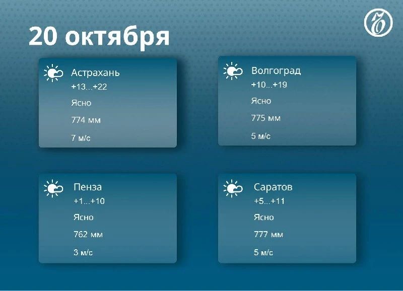 Прогноз погоды в регионах Средней Волги на 20 октября
