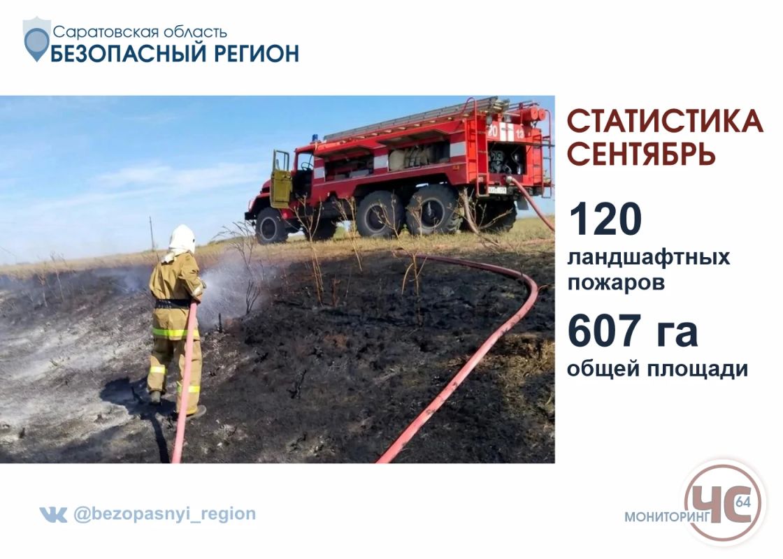 Статистика ландшафтных пожаров за сентябрь