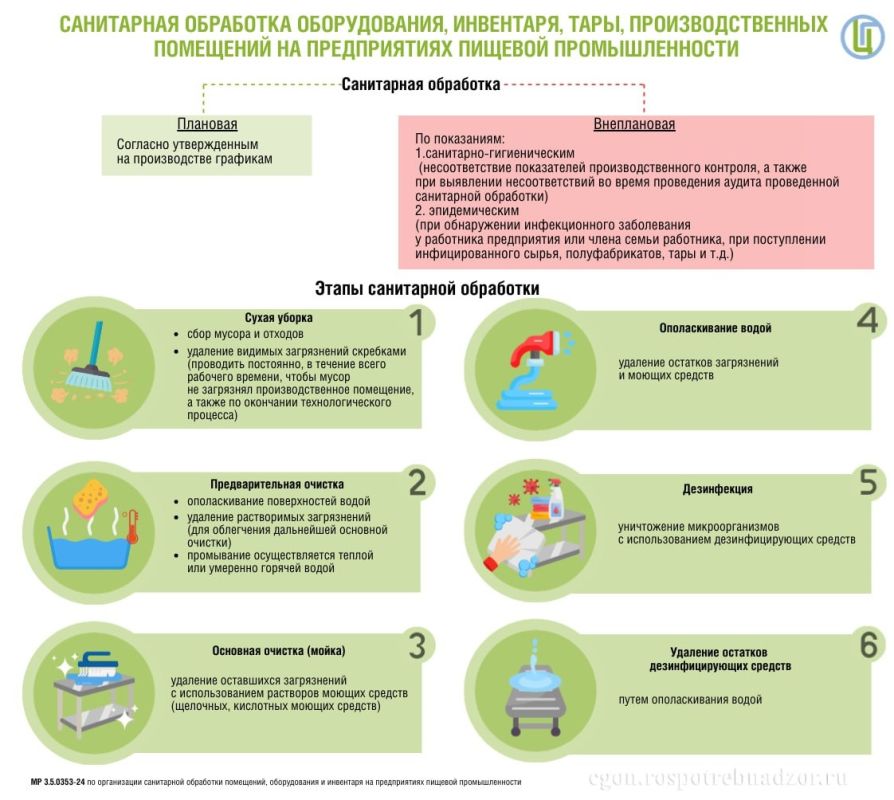 ����������� ������ ���������� ��������� �� ������������ ������� �������