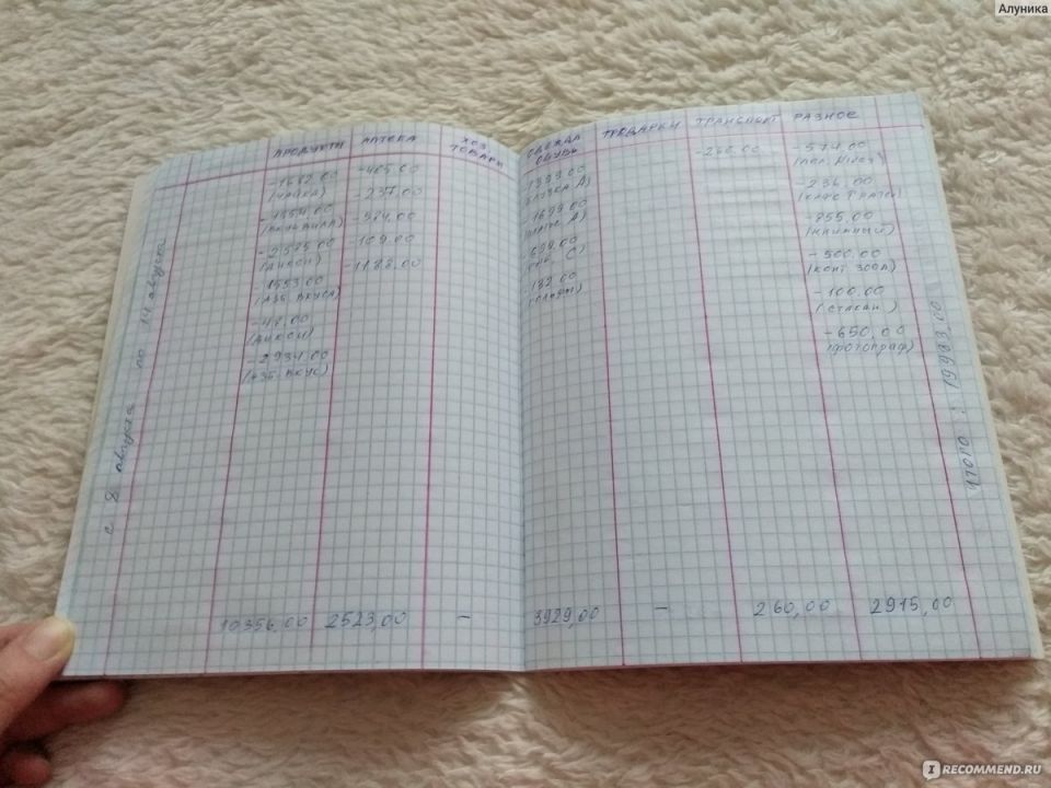 Как научиться контролировать расходы без цифр и приложений